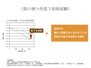 糖化と老化・肌老化。米ぬかの意外な効果とは