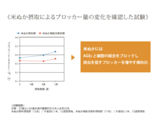 もしも糖尿病になったらどうなるの？