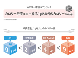 寒い季節は上がりやすい？冬のコレステロール対策