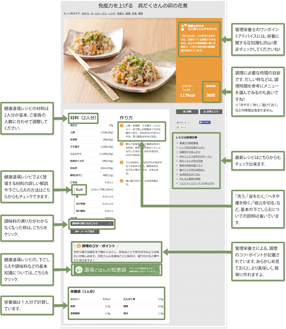 レシピの見方