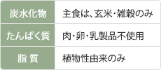 炭水化物 主食は、玄米・雑穀のみ、たんぱく質 肉・卵・乳製品不使用、脂質 植物性由来のみ