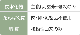 炭水化物 主食は、玄米・雑穀のみ、たんぱく質 肉・卵・乳製品不使用、脂質 植物性由来のみ