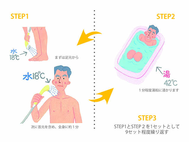 「冷温交代プログラム」で自律神経を整え、心健やかに！