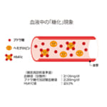 血液中の糖化の具合は健康診断でわかる!?