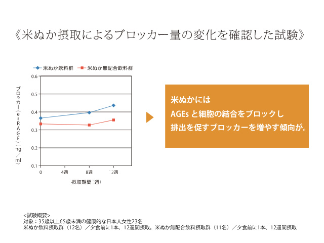 もしも糖尿病になったらどうなるの？