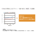 もしも糖尿病になったらどうなるの？